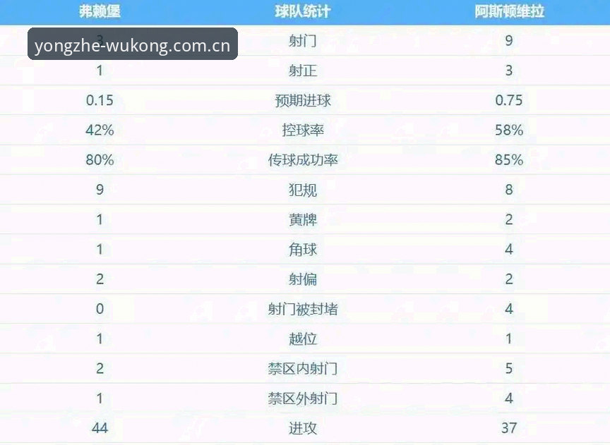 最新悟空体育怎么样 揭秘埃梅里欧联杯五冠王背后的真相:维拉3-0弗赖堡,历史性捧杯